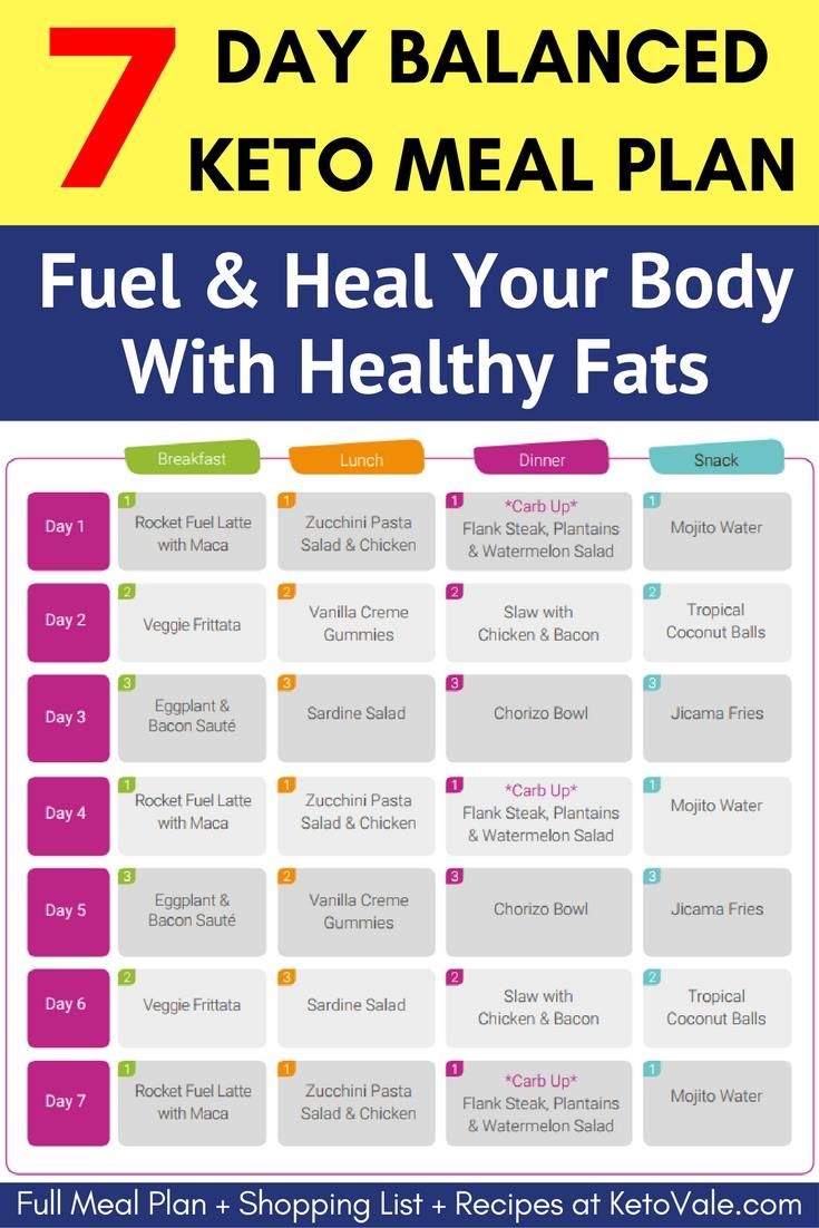 Trending Keto Diet Meal Plans: Discover Your Perfect Fit